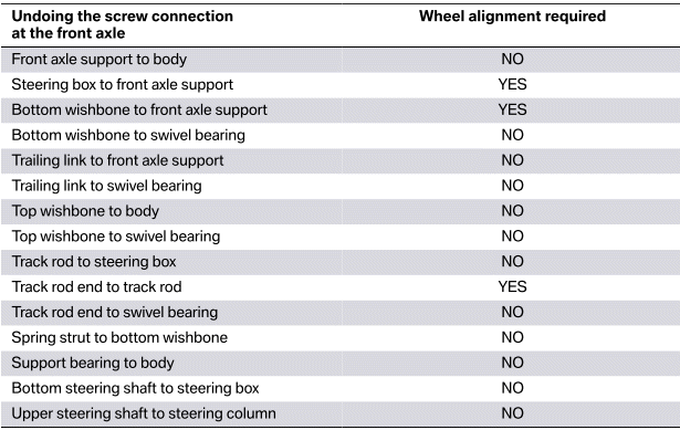 Axles