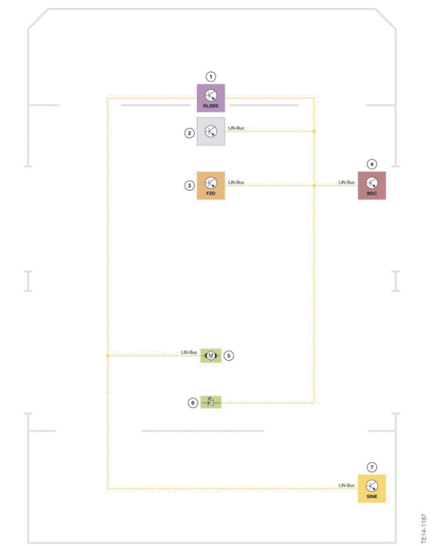 Sub-bus systems