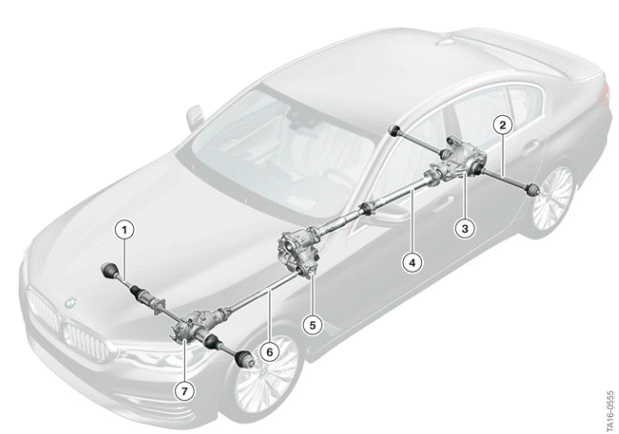 Automatic Transmission