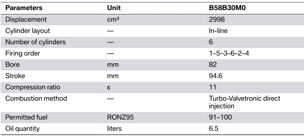 Gasoline Engines