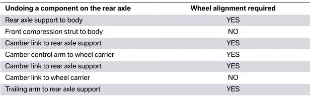 Axles