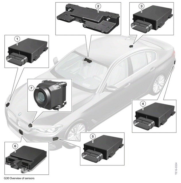 Overview of Sensors