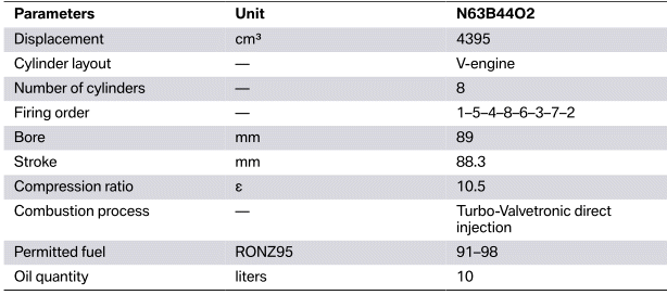 Gasoline Engines