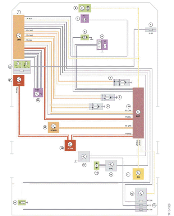 Gasoline Engines