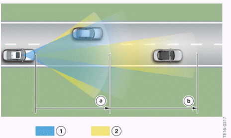 Collision Warning