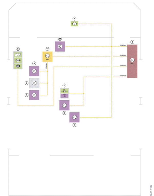 Sub-bus systems