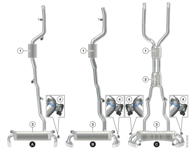 Gasoline Engines