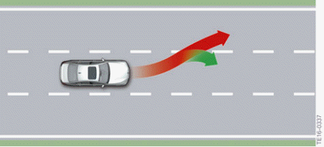 Lane Departure Warning