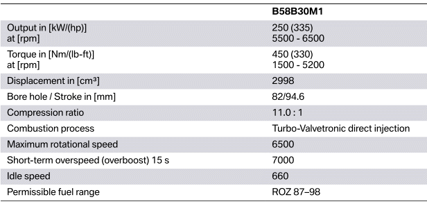 Technical data