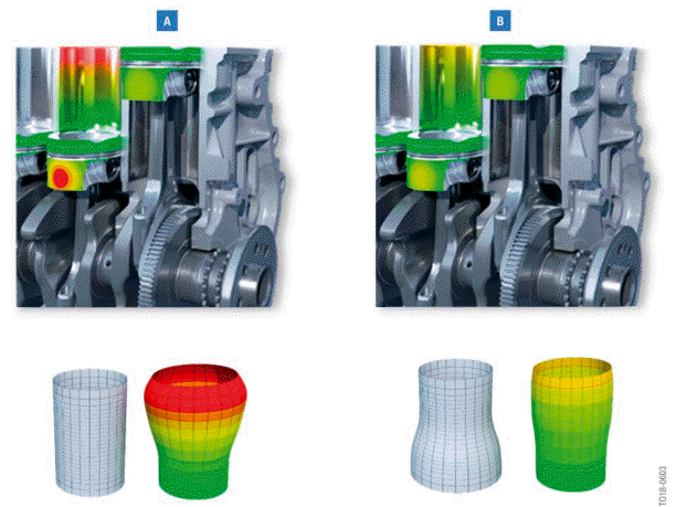 Engine housing