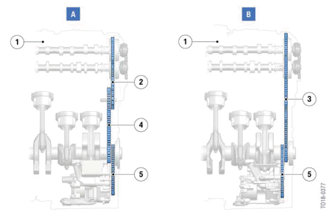 Crankshaft drive