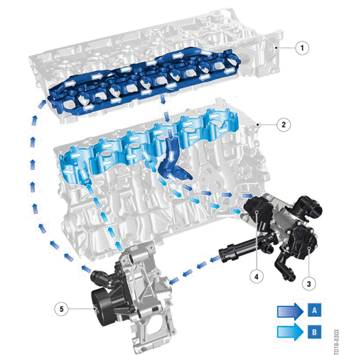 Split cooling