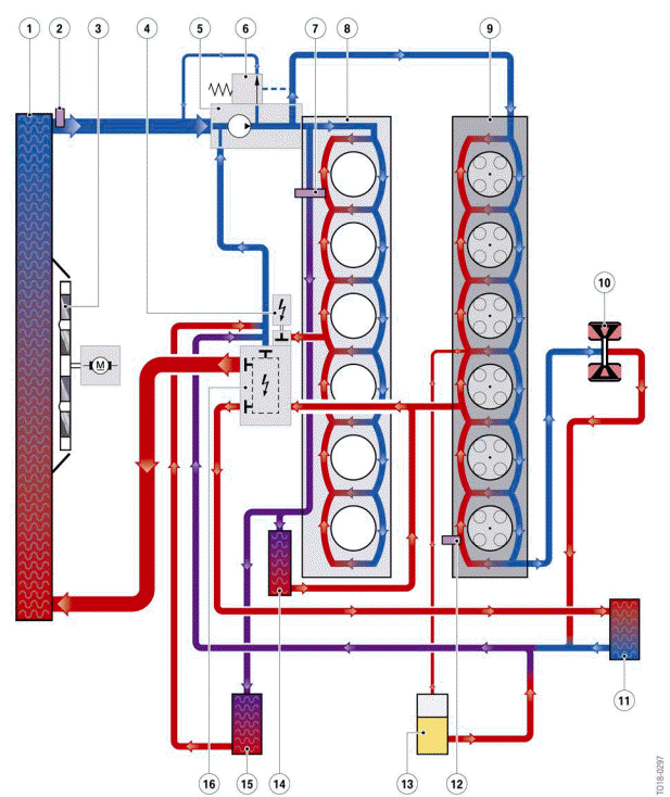 Split cooling