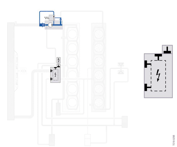 Operating strategy of the heat management module