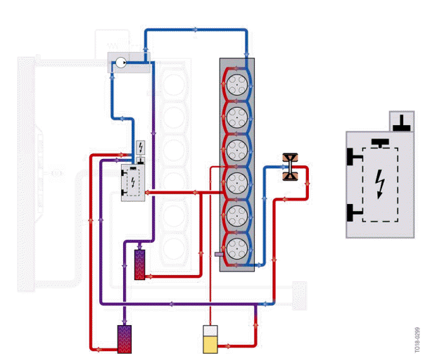 Operating strategy of the heat management module