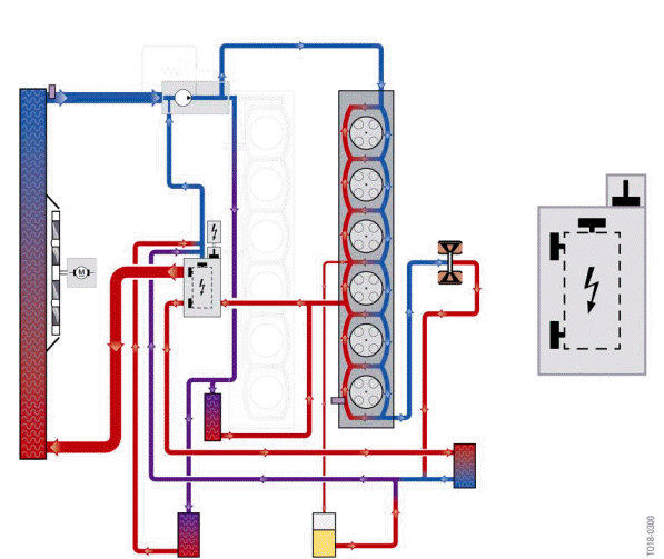 Operating strategy of the heat management module