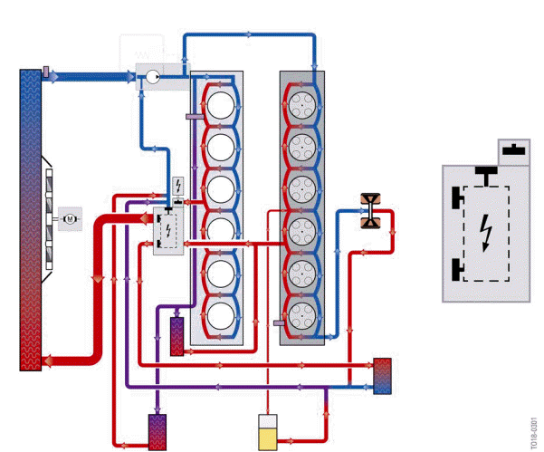 Operating strategy of the heat management module