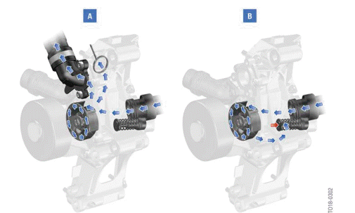 Coolant pump