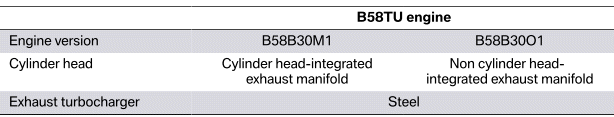 Exhaust turbocharger